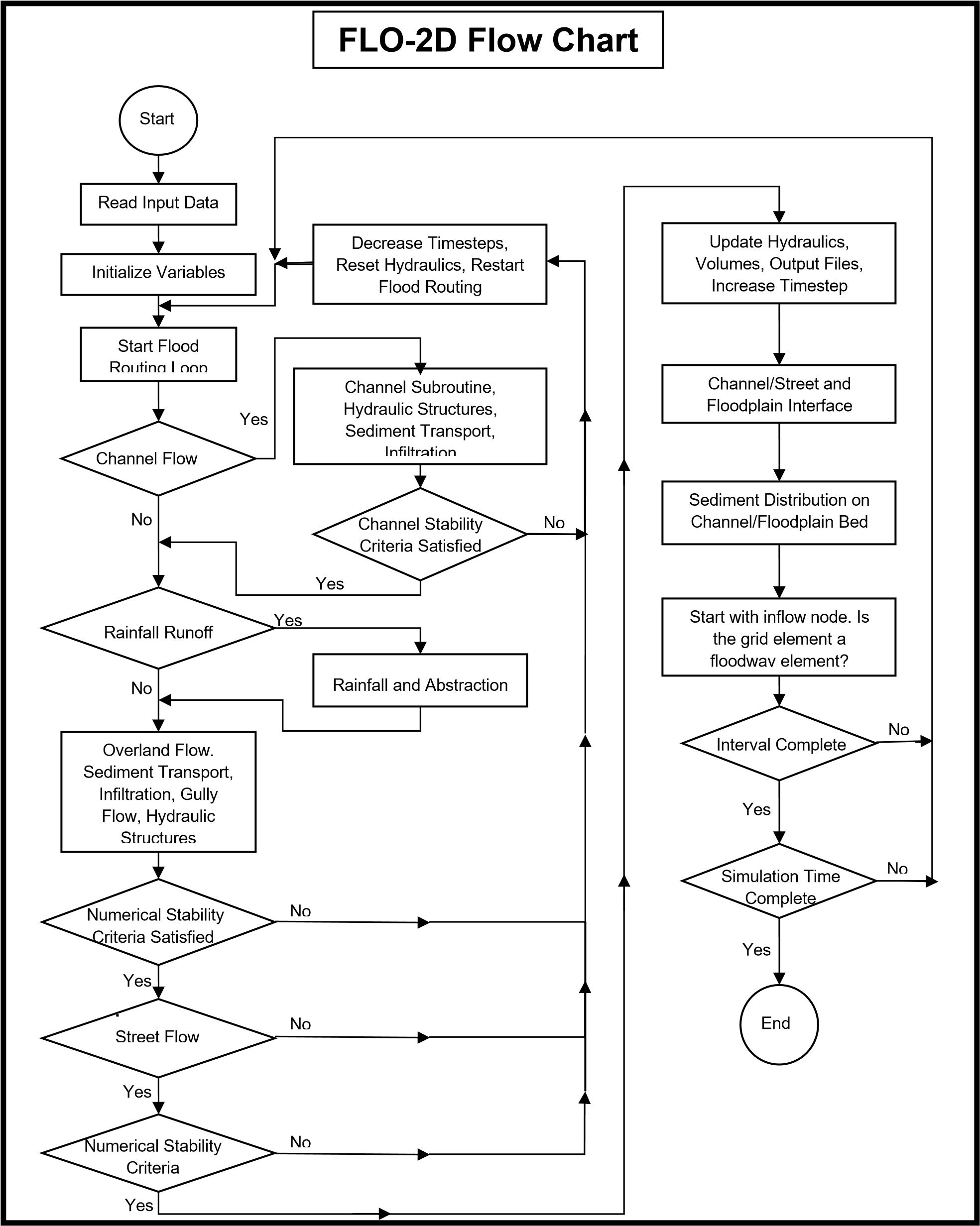 CHAPTER 1: INTRODUCTION — FLO-2D Pro Documentation documentation