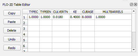 FLO-2D Culvert Table Editor